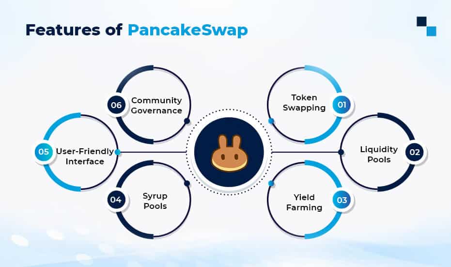 Key Traits of Pancakeswap BSC