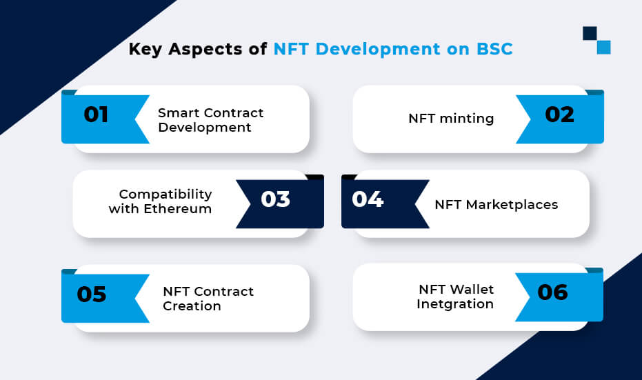 NFT Development on BSC