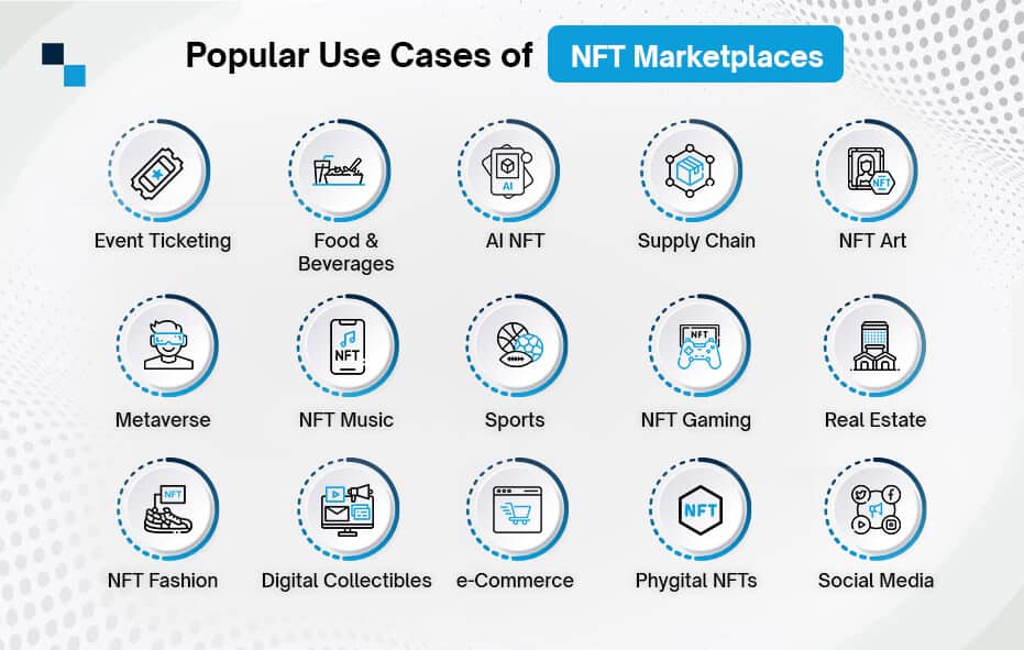 Popular Use Cases of NFT Marketplace