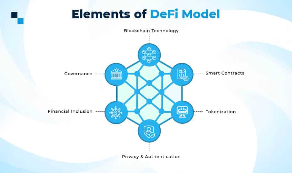 Elements of the Healthcare DeFi Model