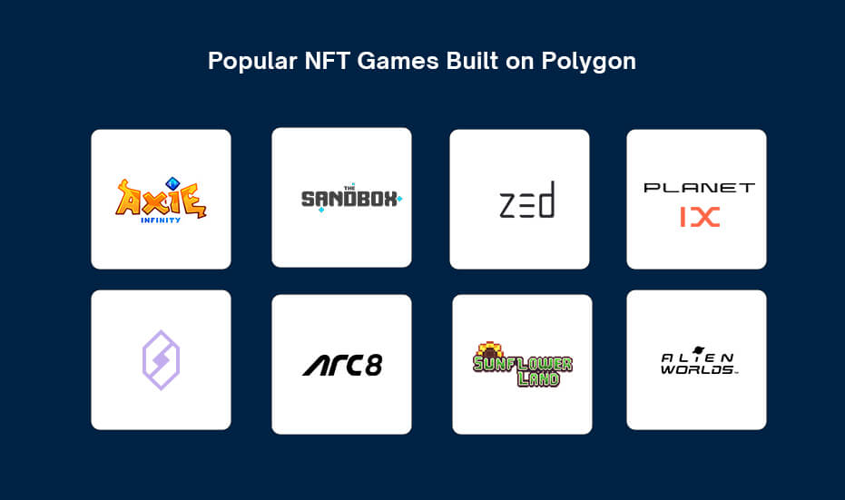 Popular NFT Games Built on Polygon