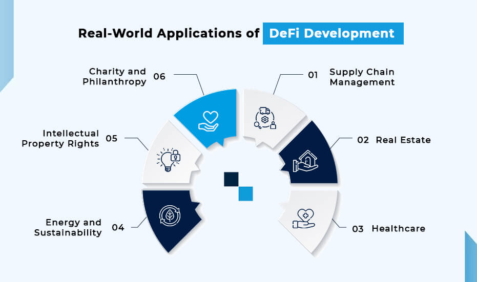 Real-World Applications of DeFi Development 