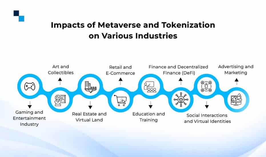 Impacts of Metaverse and Tokenization on Various Industries