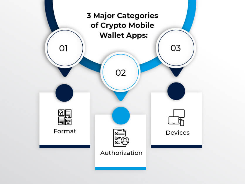 Categories of Crypto Mobile Wallet Apps