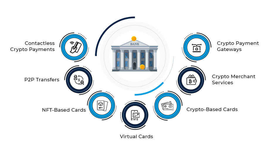 Crypto-Friendly Banking Payment Services