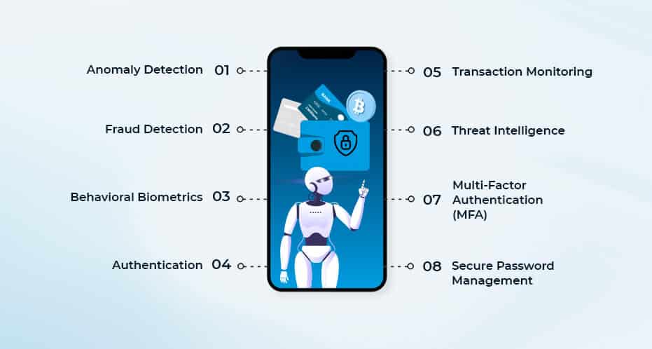 AI in Mobile Crypto Wallet
