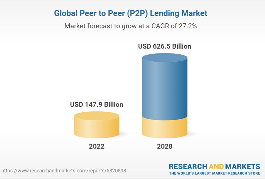 peer-peer-lending-market-global-industry