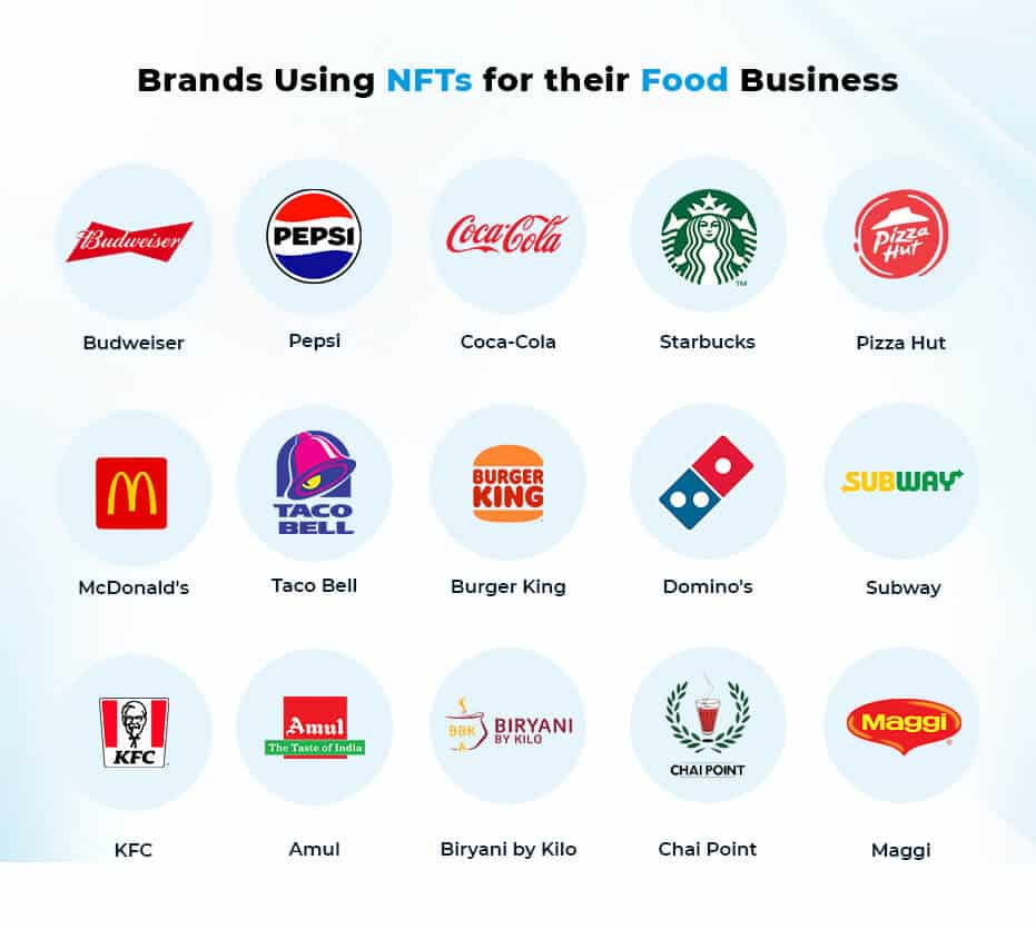Brands Using NFTs for their Food Business