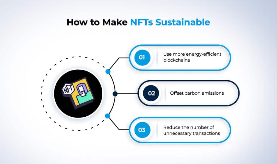How Can We Make NFT Sustainable
