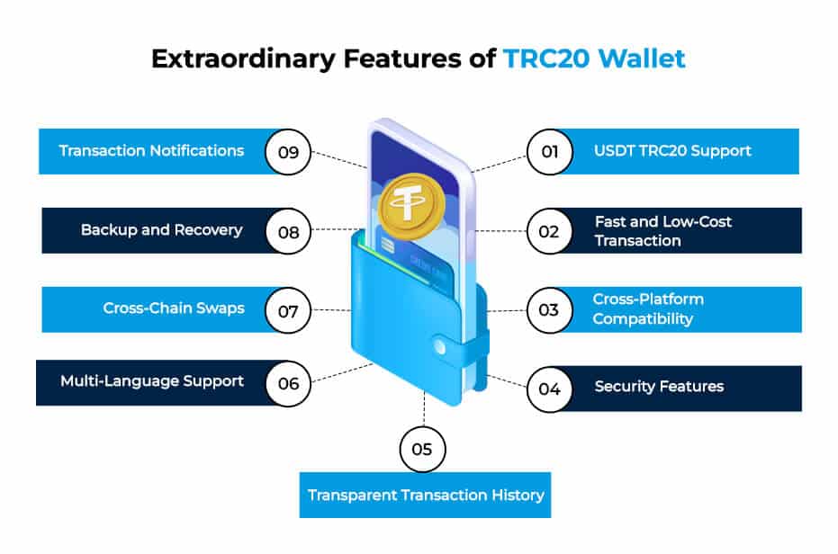Extraordinary Features of TRC20 Wallet