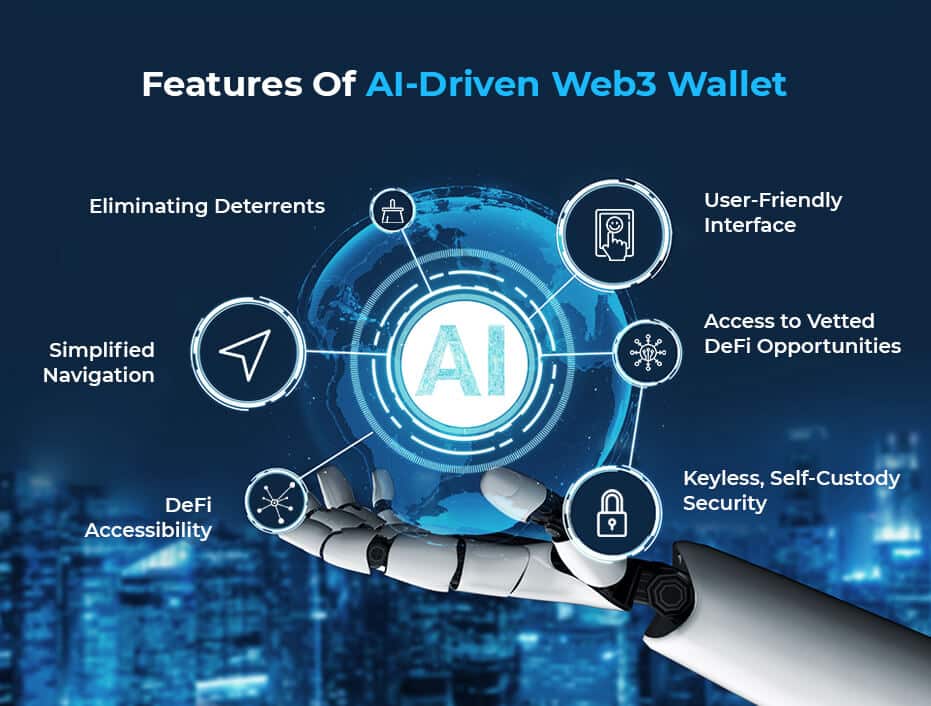 AI-Driven Web3 Wallet