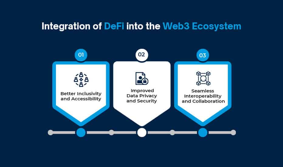 Integration of DeFi into the Web3 Ecosystem