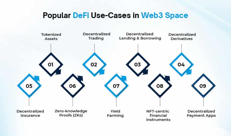 Popular DeFi Use-Cases in Web3 Space