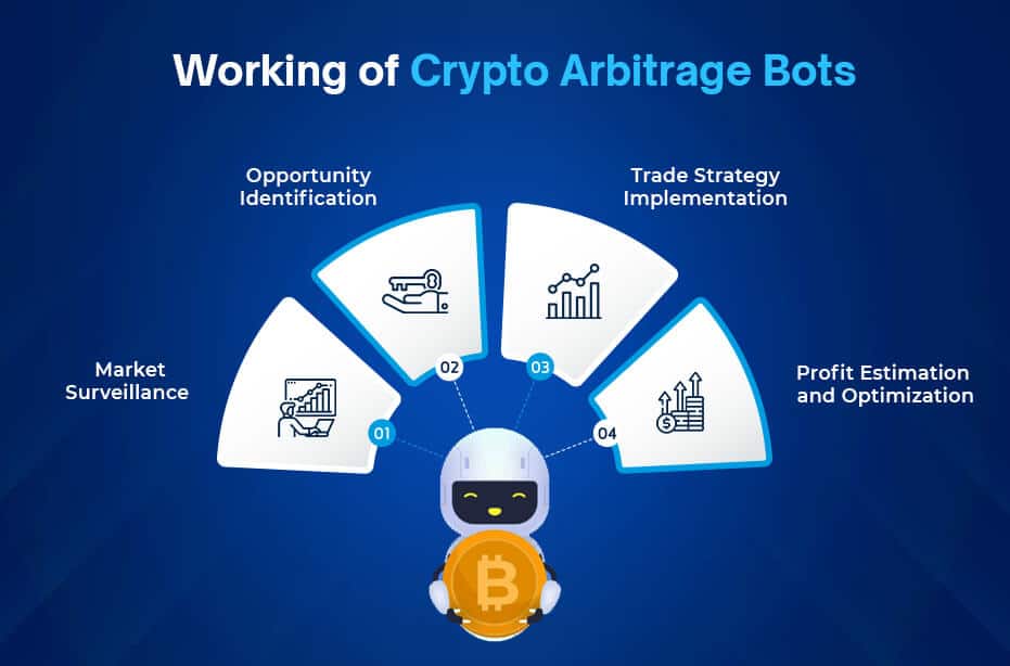 Crypto Arbitrage Bots