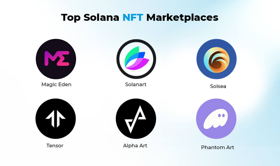 Top Solana NFT Marketplaces