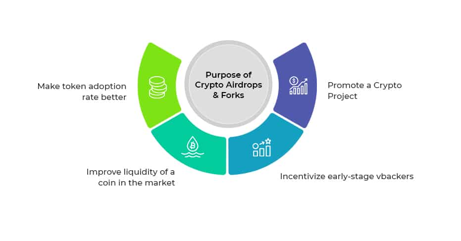 Purpose of Crypto Airdrops