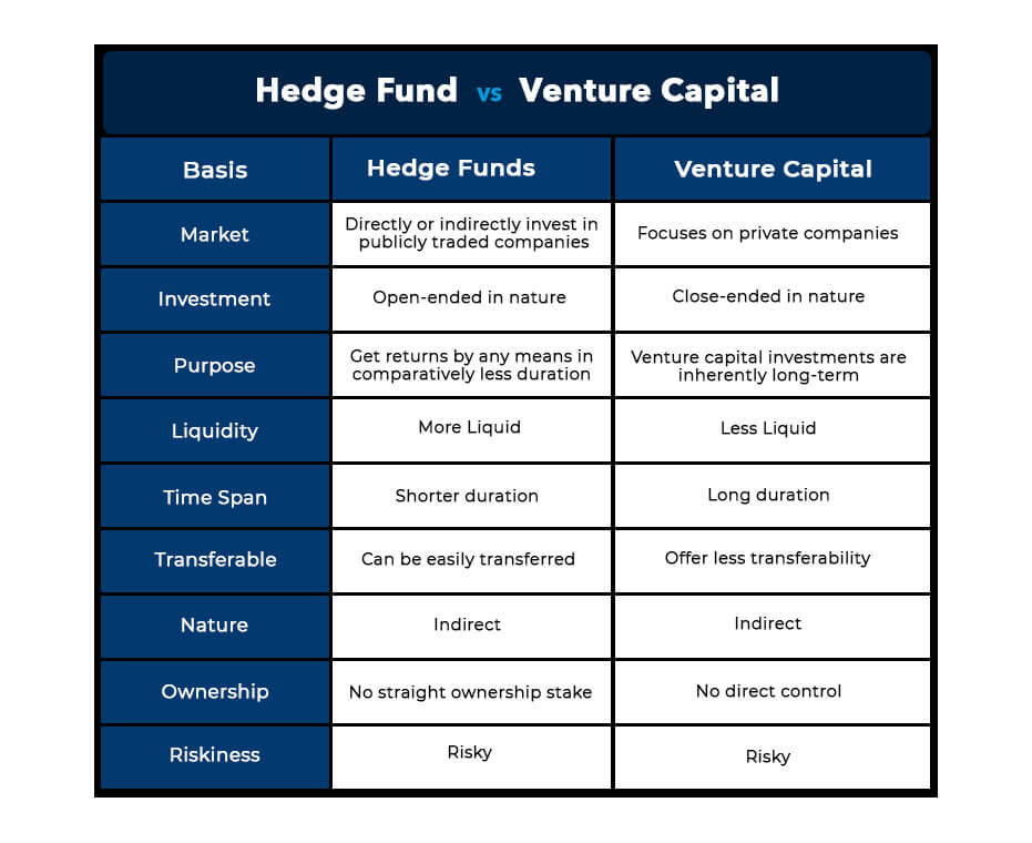 Hedge Fund Vs Venture Capital