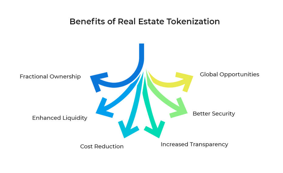 Unveiling the Benefits of Real Estate Tokenization