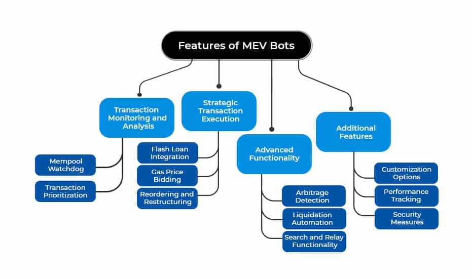 Features of MEV Bots