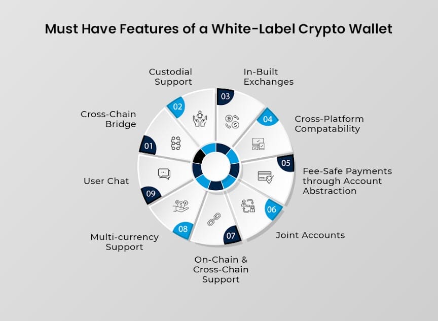 White-Label Crypto Wallet 