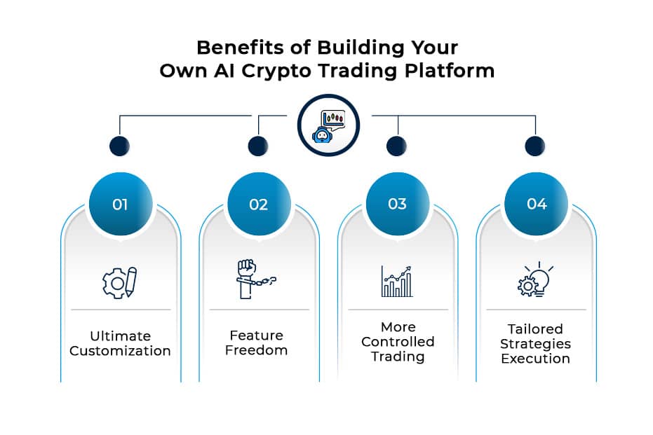 Ai Crypto Trading Platform