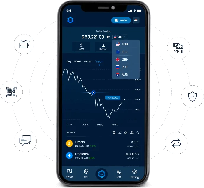 Defi-lompakon kehitys