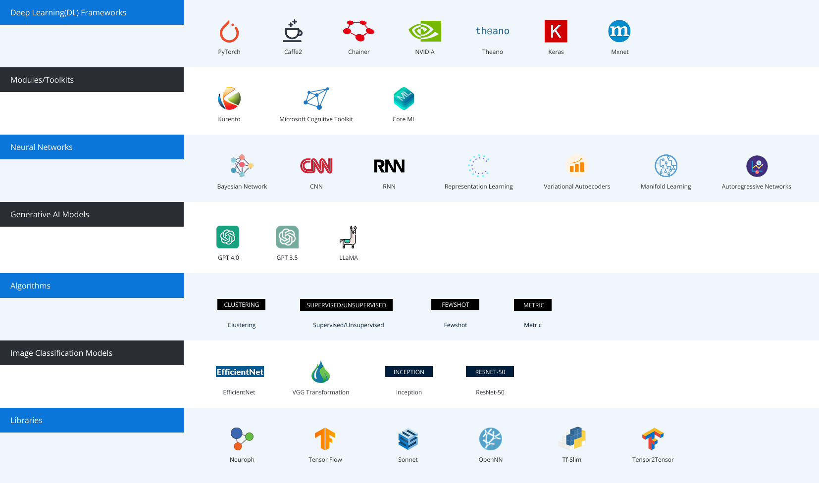 Our AI Tech Stack Banner