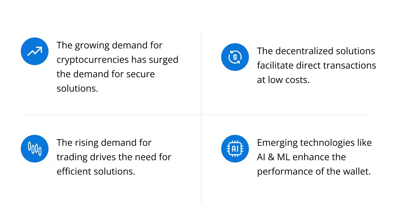 
Key Market Drivers