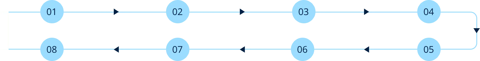 Société de conseil en intelligence artificielle