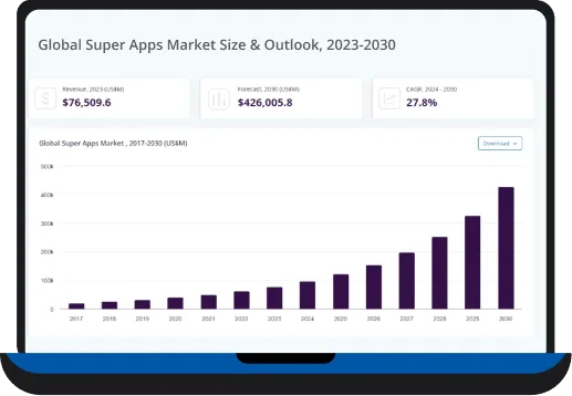 Super Crypto -sovelluskehitysyritys