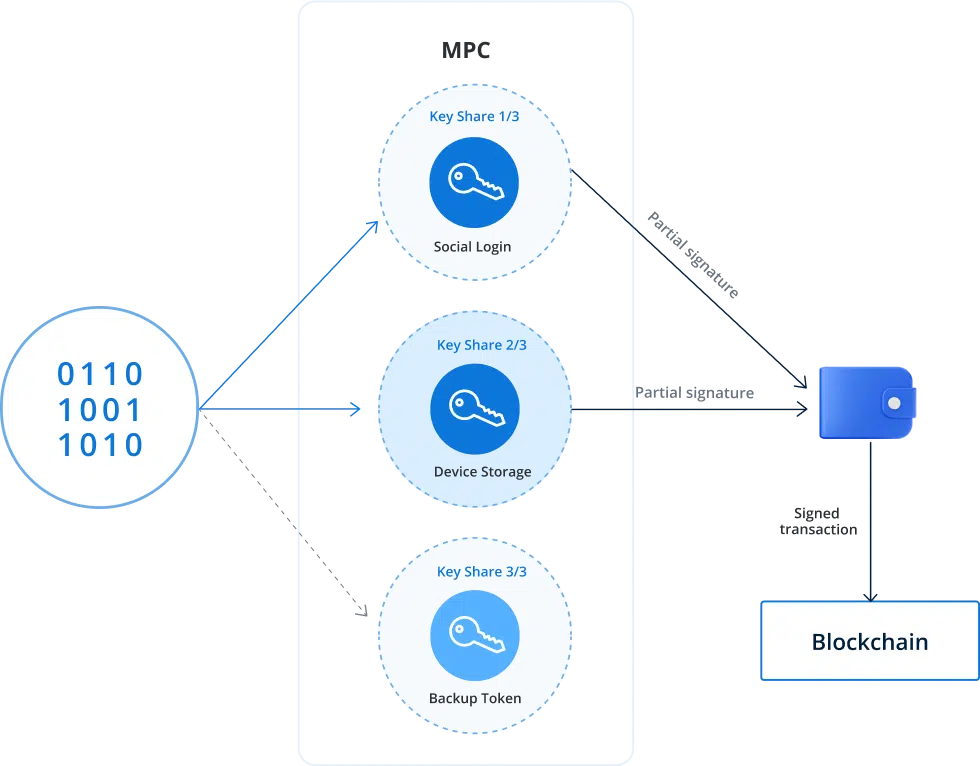 MPC Wallet Development Company
