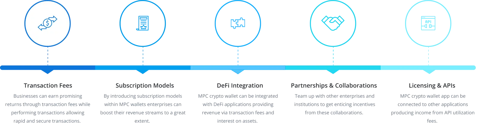 MPC Wallet Development