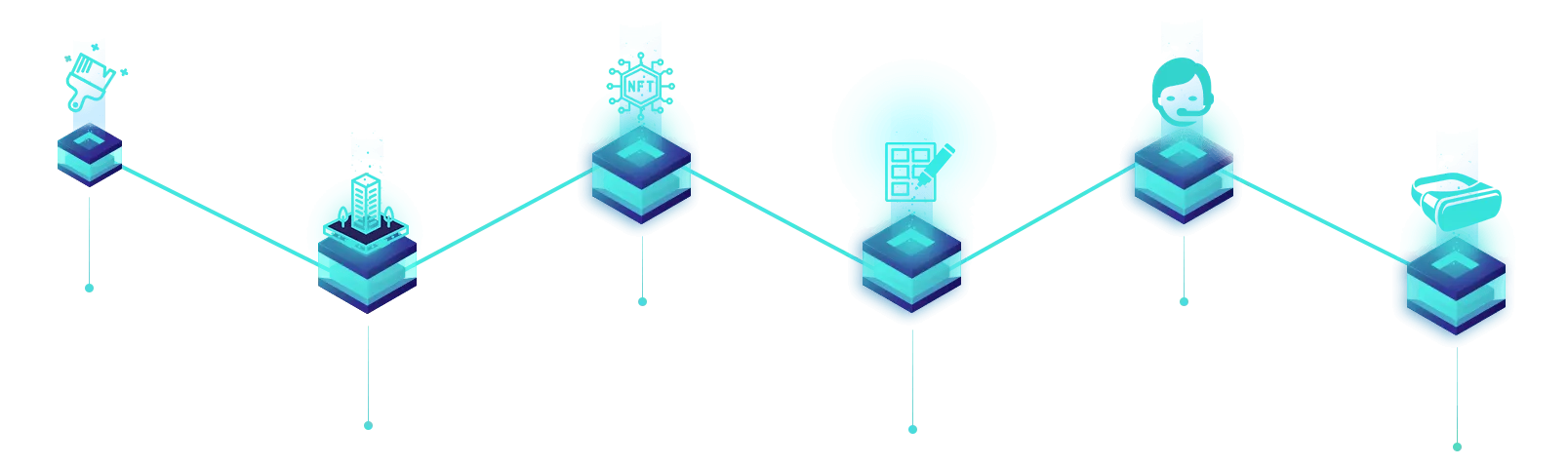feuille de route du métaverse