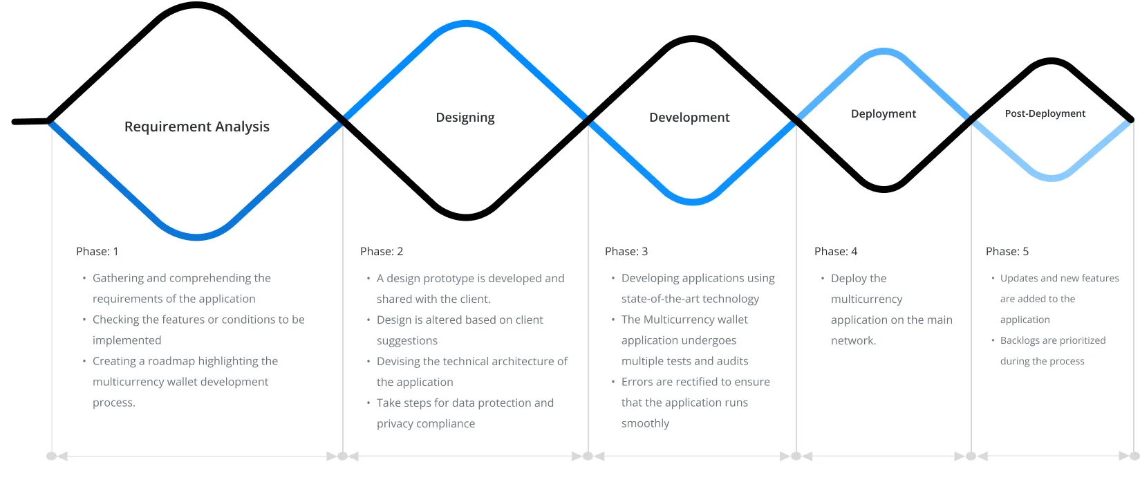 Monivaluuttalompakon luominen