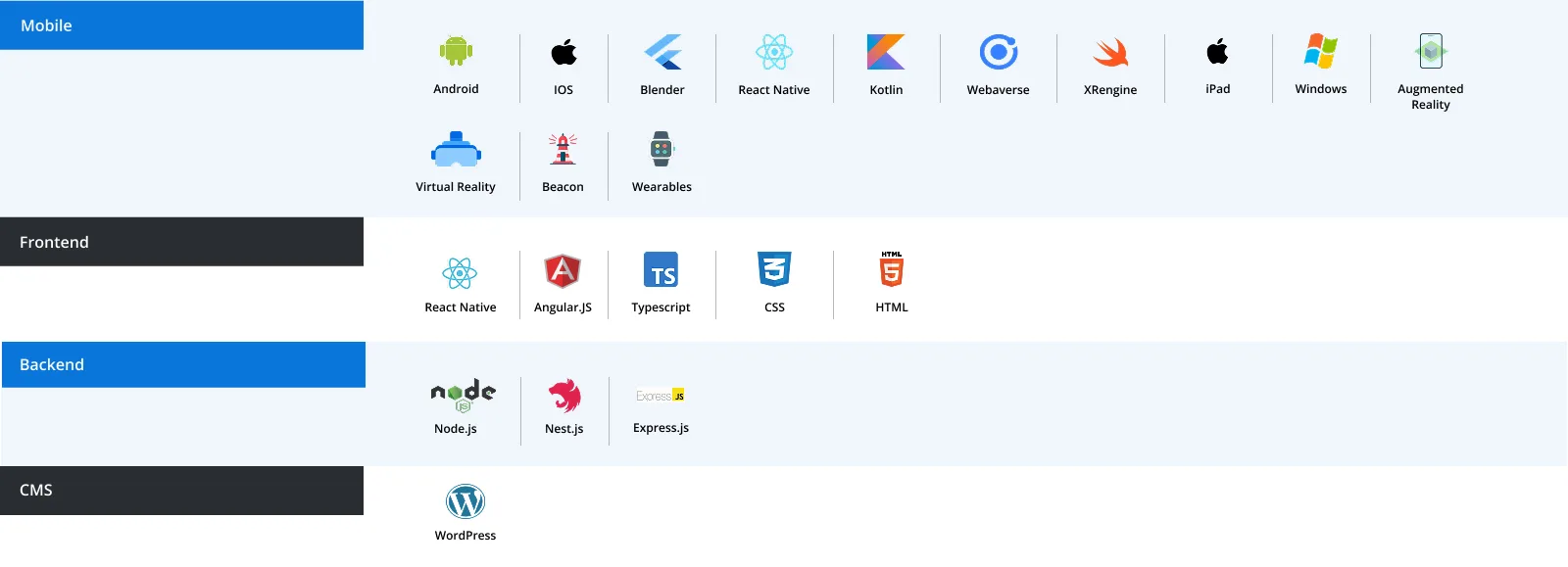 technologie de jeu NFT