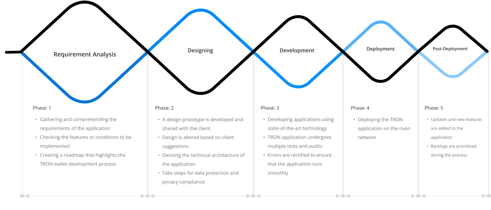 TRON Wallet Development Company | TRON Wallet App Development | TRON Wallet  Development