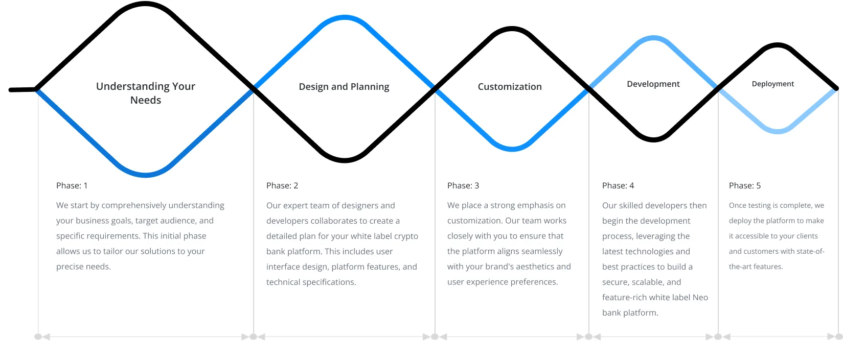 White Label Crypto Bank | White Label Crypto Bank Development Company | White  Label Neo Bank Platform Development | White Label Digital Asset Bank  Solutions