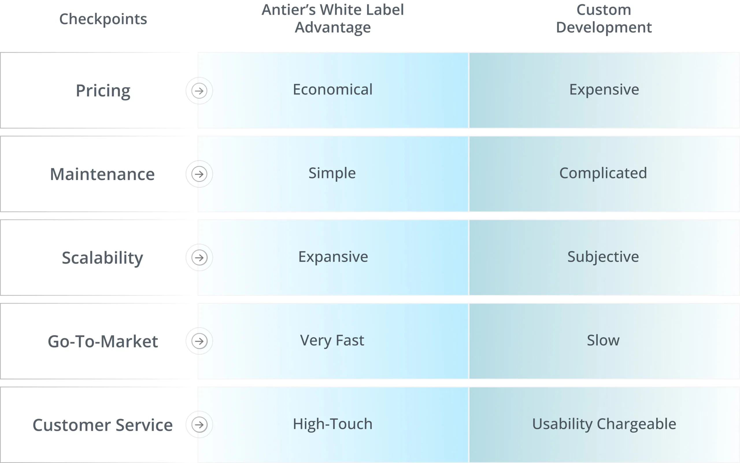 화이트 라벨 암호화폐 거래소 개발 | Antier