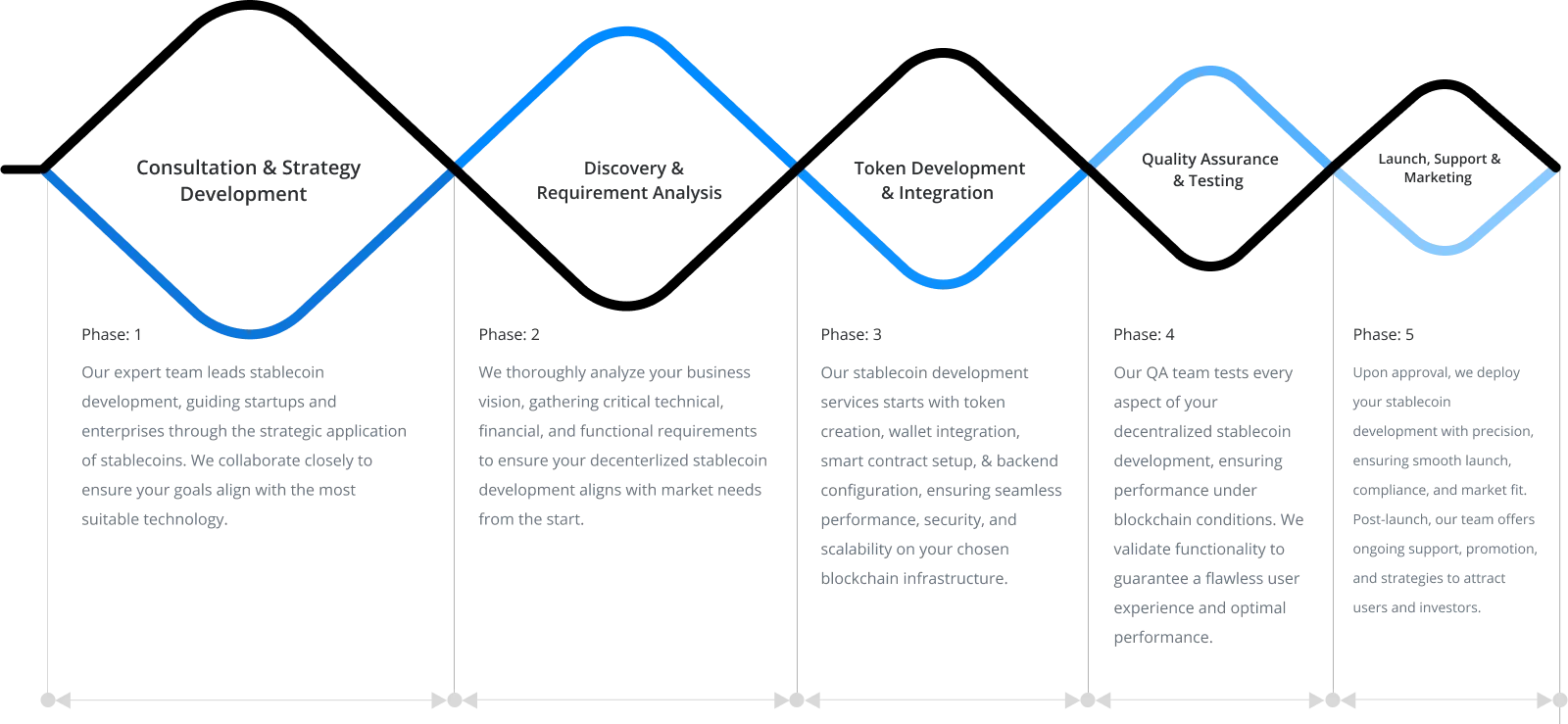 Ethereum Wallet | Ethereum Wallet Development Company | ERC20 Wallet  Development