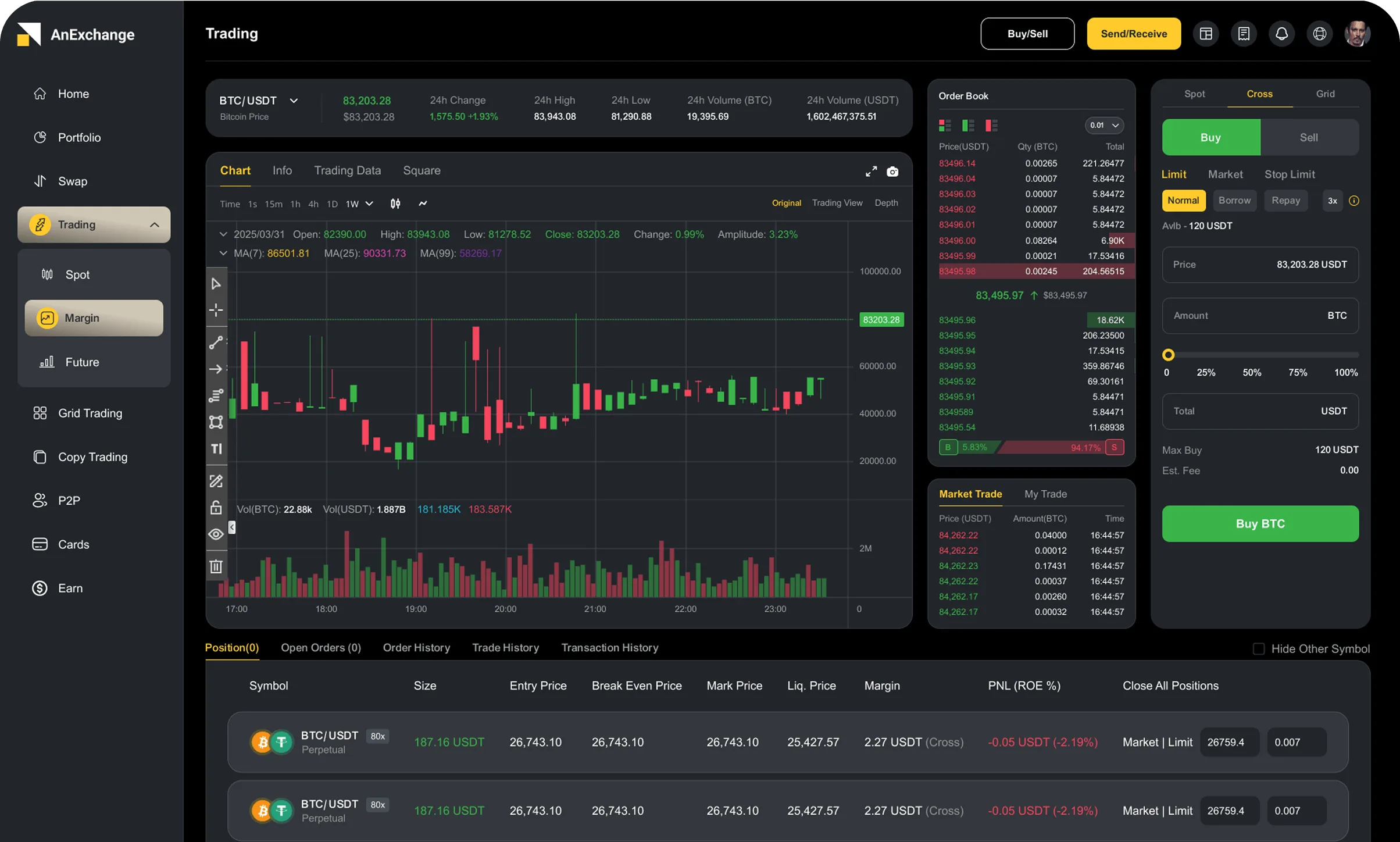 White Label Crypto Exchange Development | Antier