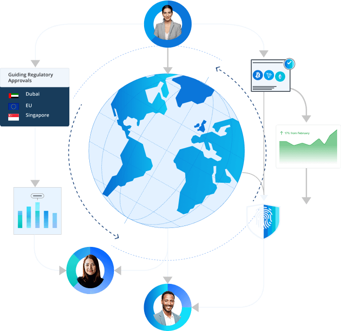 White label Tokenization Platform Development Company