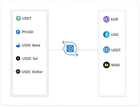 Optimisation des transactions alimentée par l'IA