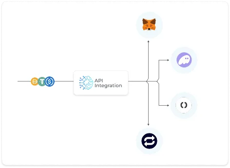Intégration API Plug-and-Play