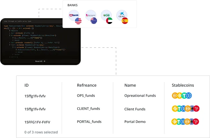 Développement d'une plateforme de transfert de fonds Stablecoin