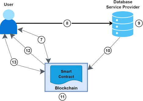 digital identity management blockchain