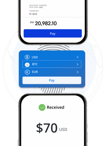 digital identity management services