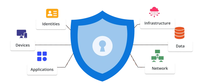 blockchain digital identity management