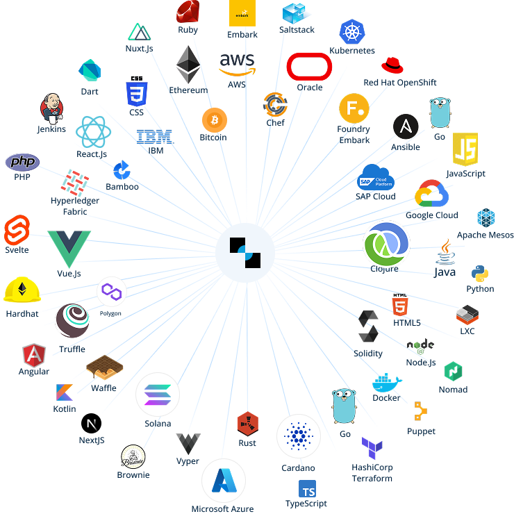 Decentralized Finance DeFi Development