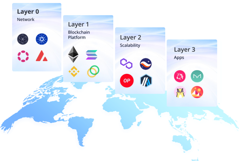 Blockchain Development Company | Custom Blockchain Development Services