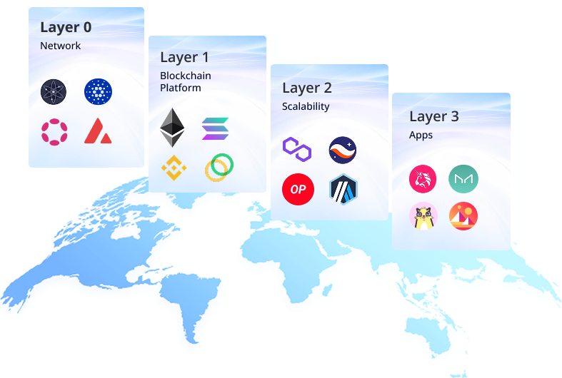 Blockchain Development Company